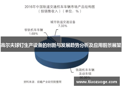 高尔夫球钉生产设备的创新与发展趋势分析及应用前景展望