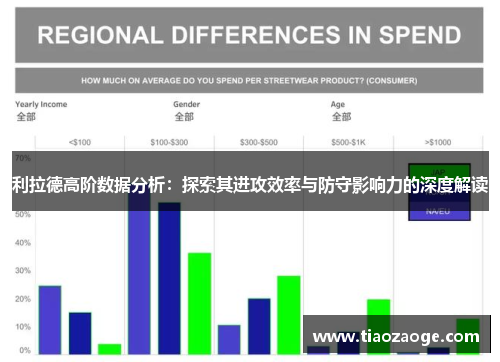 利拉德高阶数据分析：探索其进攻效率与防守影响力的深度解读