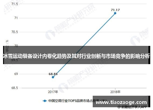 冰雪运动装备设计内卷化趋势及其对行业创新与市场竞争的影响分析