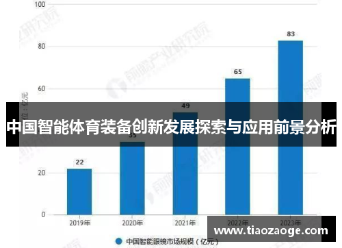 中国智能体育装备创新发展探索与应用前景分析