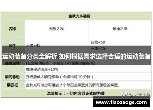 运动装备分类全解析 如何根据需求选择合适的运动装备